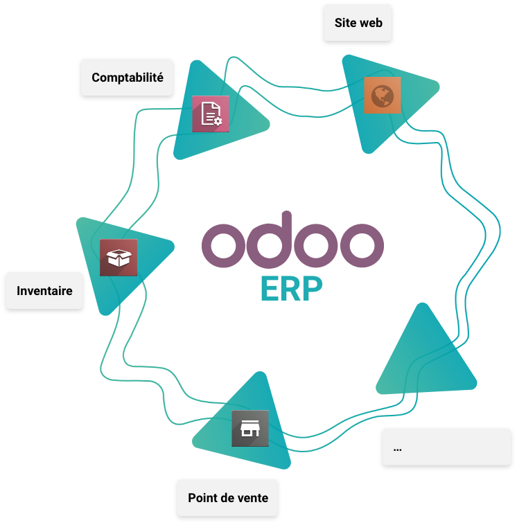 Odoo un ERP flexible avec une application par besoin. D4E développe des apps pour vos besoins